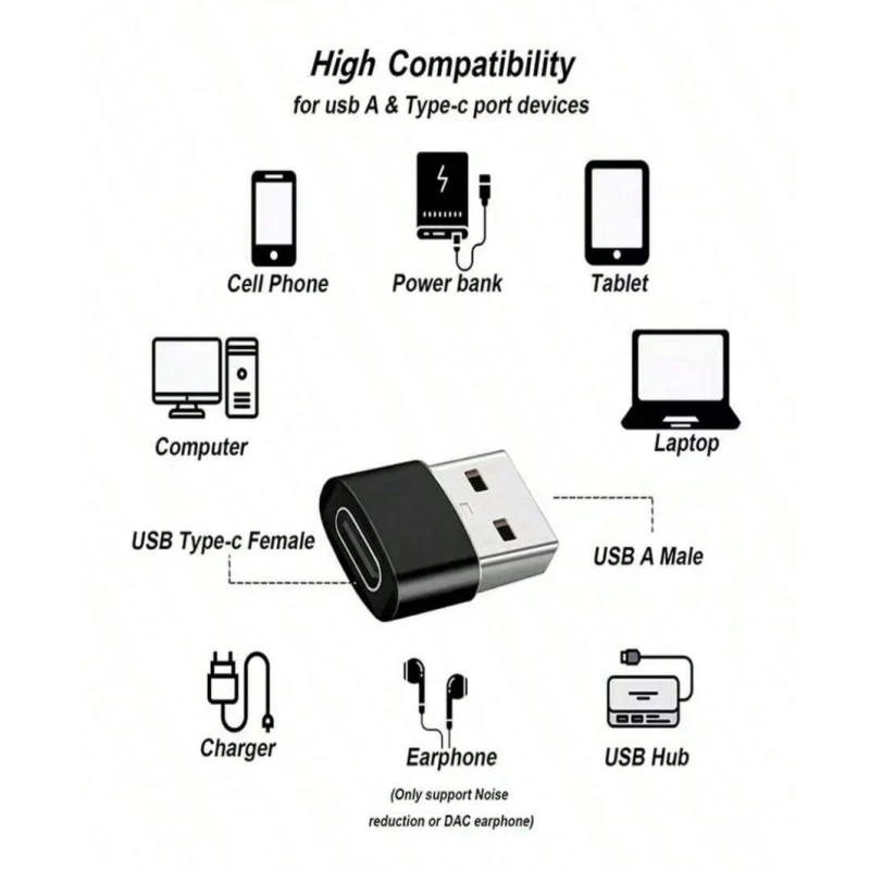 USB To Type-C Adapter, Suitable For Charging &Data Transfer Between Phones, Computers, Cameras With USB To Type-C Interface