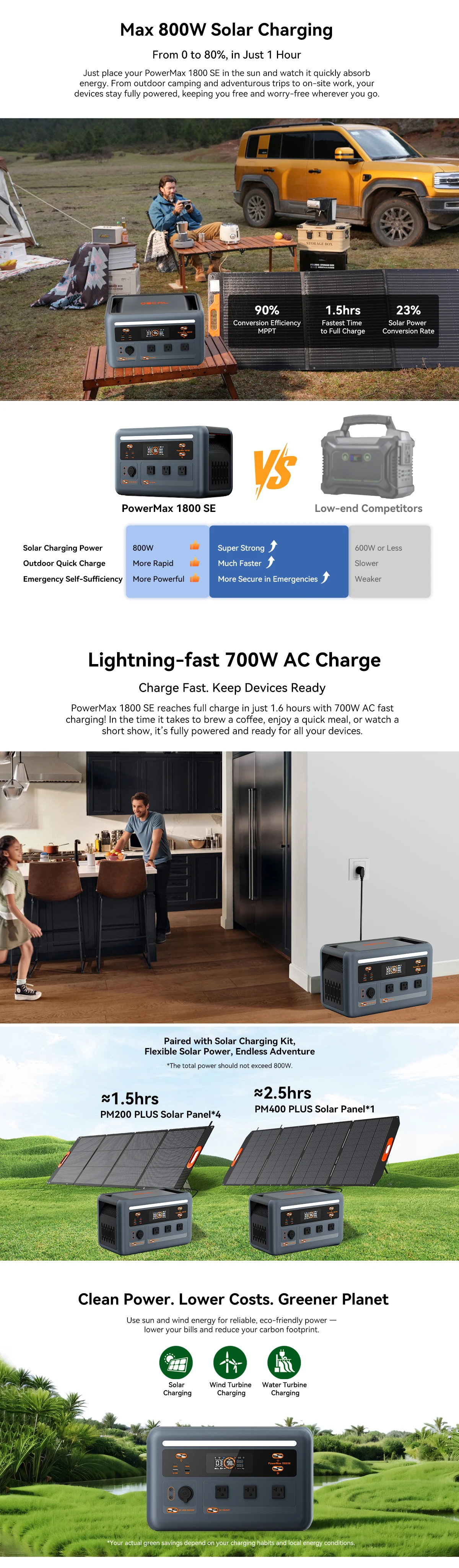 OSCAL PowerMax 1800 SE Solar Generator, 1024Wh LiFePO4 Portable Power Station | 1800W (3600W Surge) | 1 Hour Fast Charge | APP Control | Quiet UPS for Home Backup, Hurricane Emergency, Camping & RV