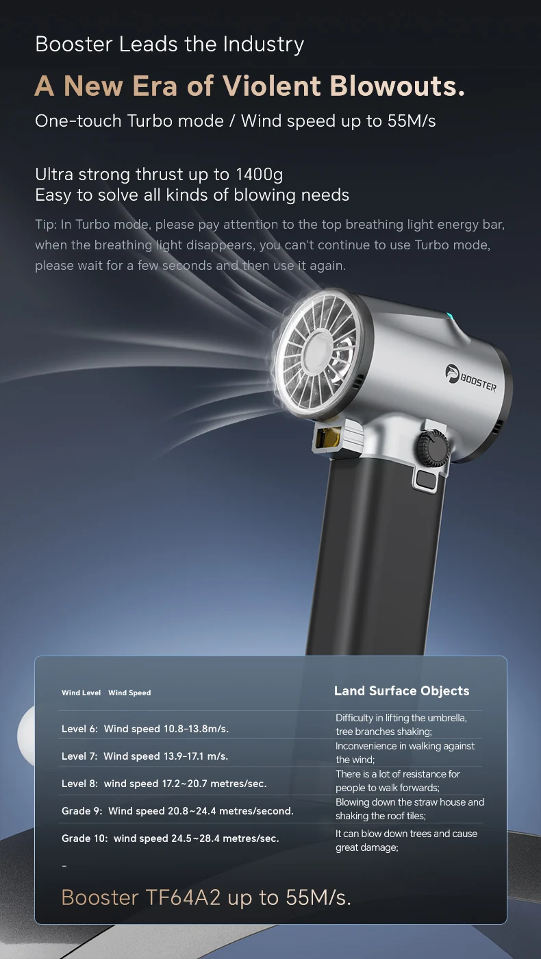 BOOSTER TF64A2 Turbo Fan Water Blower for Vehicles Home&Outdoor 64mm Ducted Brushless Motor Maximum Power 750W High Capacity 4000mAh Battery 1400G Thrust
