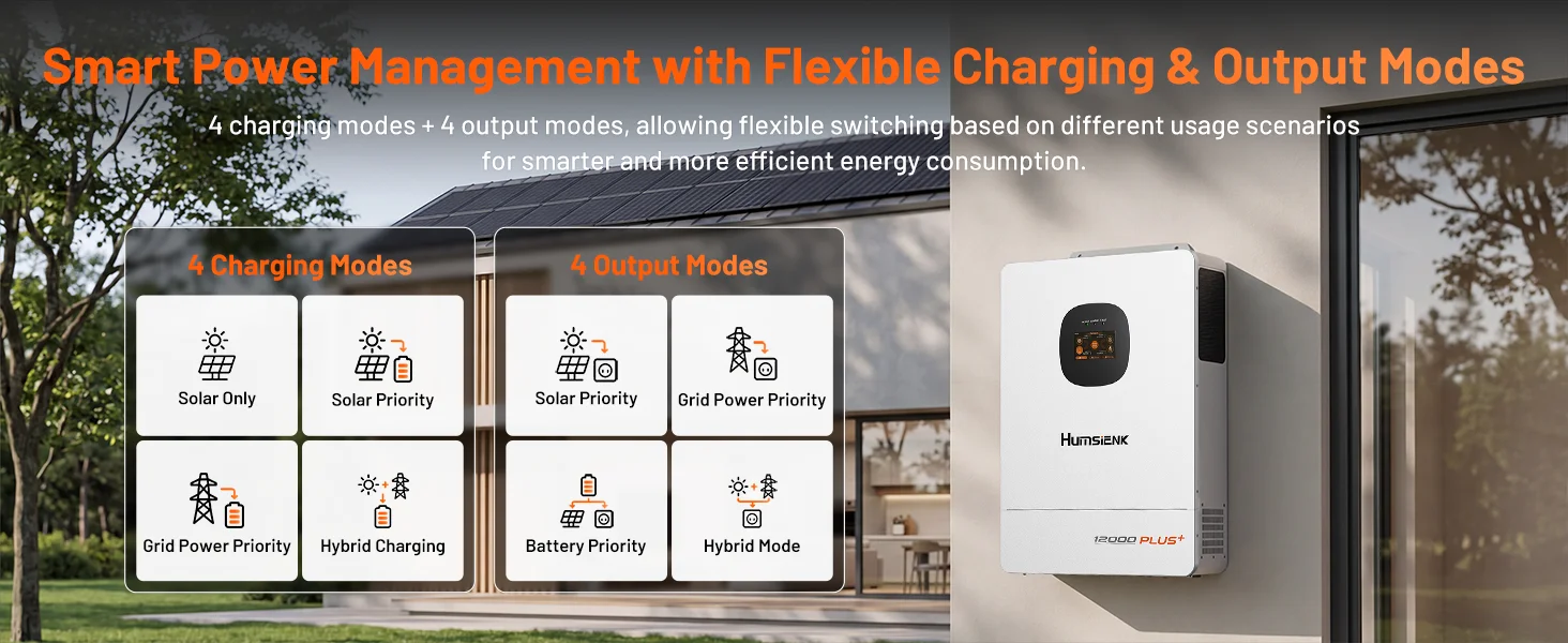 Humsienk 48V 12KW/8KW 3-in-1 Solar Hybrid Inverter, Dual MPPT, 120V/240V Split/Single Phase, 12kW Pure Sine Wave Output, Safety Protections, With USB/RS485/CAN, LCD Display & Remote Monitoring For Off-Grid System