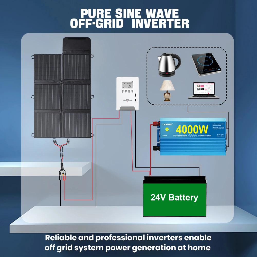 4000W/7000W Pure Sine Wave Inverter DC12V 24V to AC110V-120V 60Hz with 3 US Socket 2 USB for RV/Van life/Truck/Camping/Emergency Power