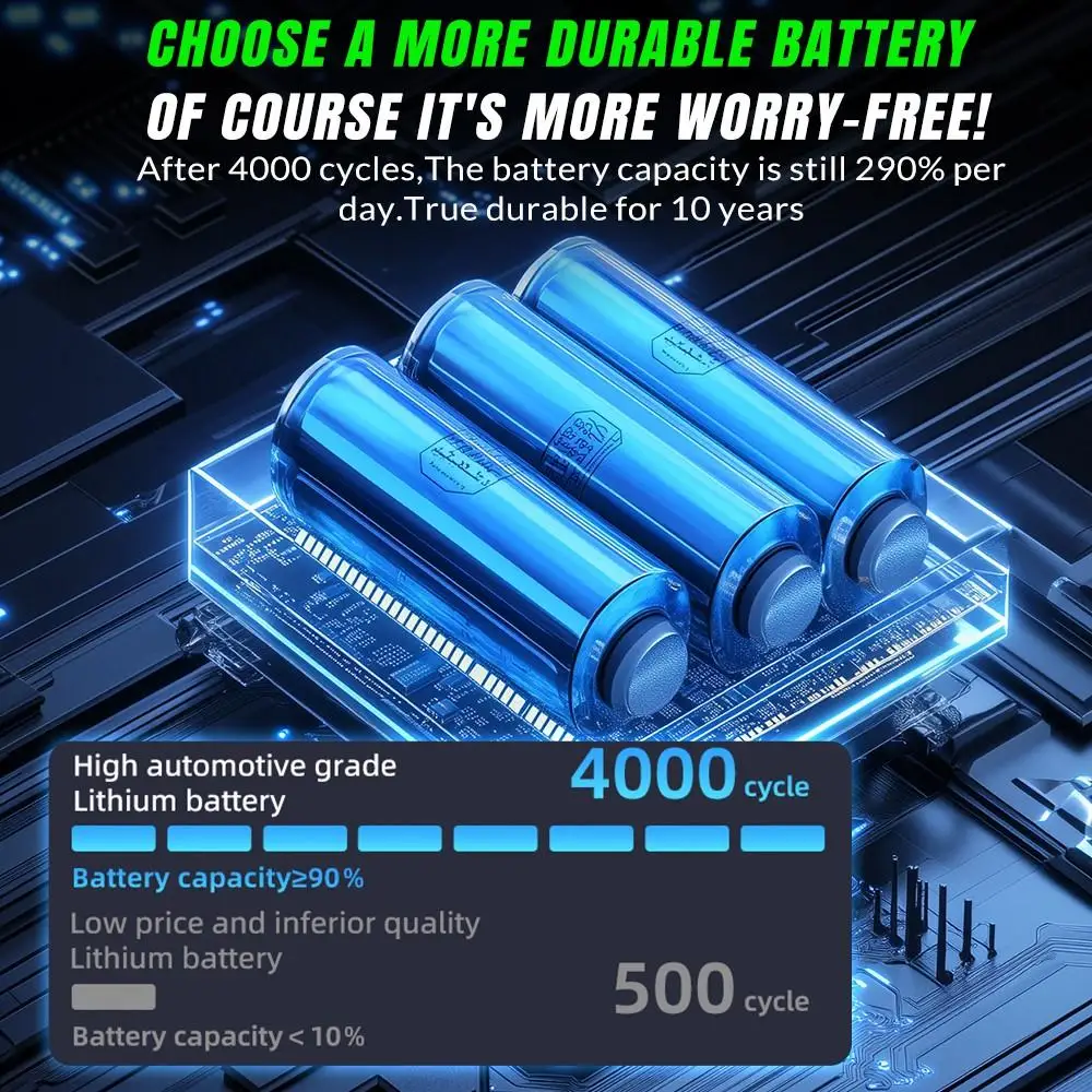 3000A Peak Portable Car Jump Starter 6400mAh Battery Booster Pack Built-in 150PSI Tire Inflator LED Emergency Light USB Charger For Auto Motorcycle Roadside Emergency Kit