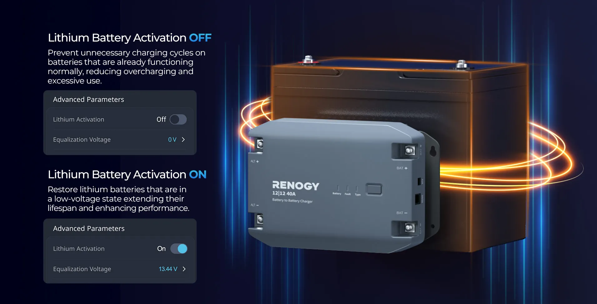 Renogy 12V 40A DC to DC Battery Charger, Using Multi-Stage Charging in RVs, Commercial Vehicles, Boats, Yachts