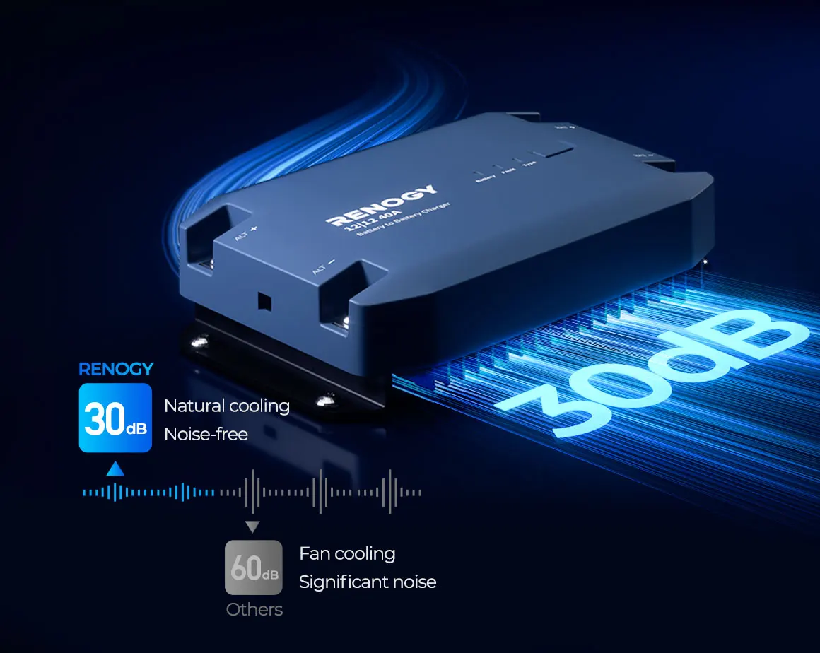 Renogy 12V 40A DC to DC Battery Charger, Using Multi-Stage Charging in RVs, Commercial Vehicles, Boats, Yachts