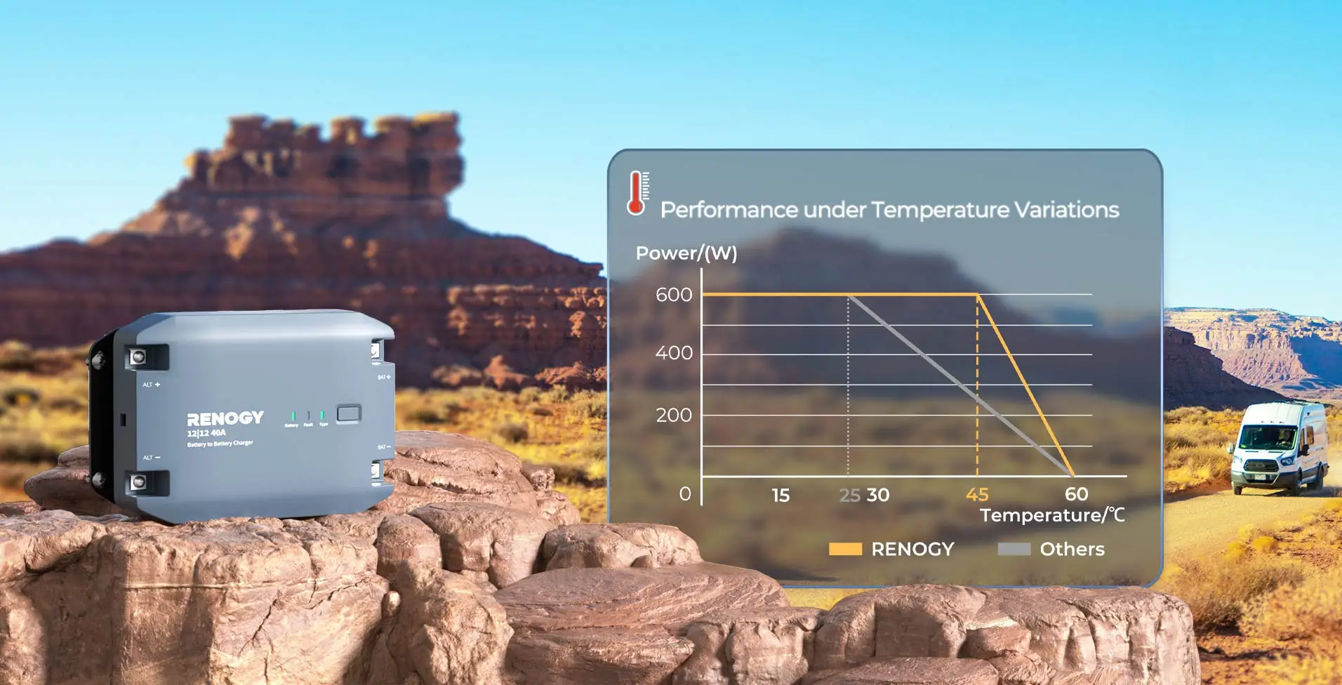 Renogy 12V 40A DC to DC Battery Charger, Using Multi-Stage Charging in RVs, Commercial Vehicles, Boats, Yachts
