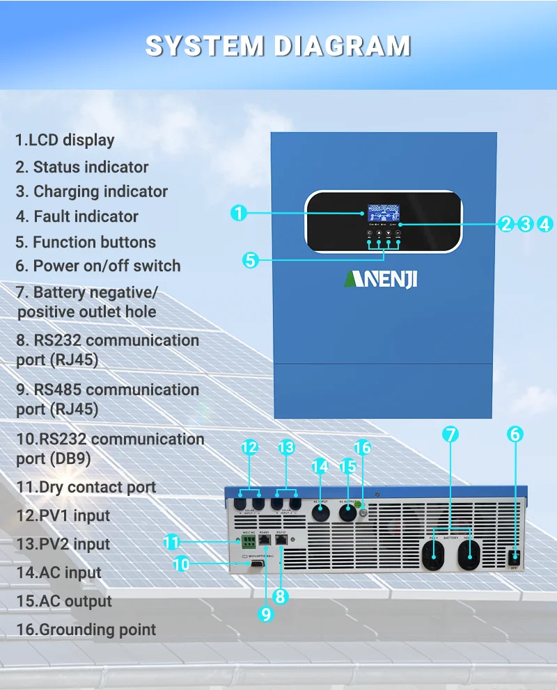 ANENJI 11KW 48V Hybrid Solar Inverter MPPT 160A PV 500V Solar Charge Controllers On/Off Grid With WIFI ﻿
