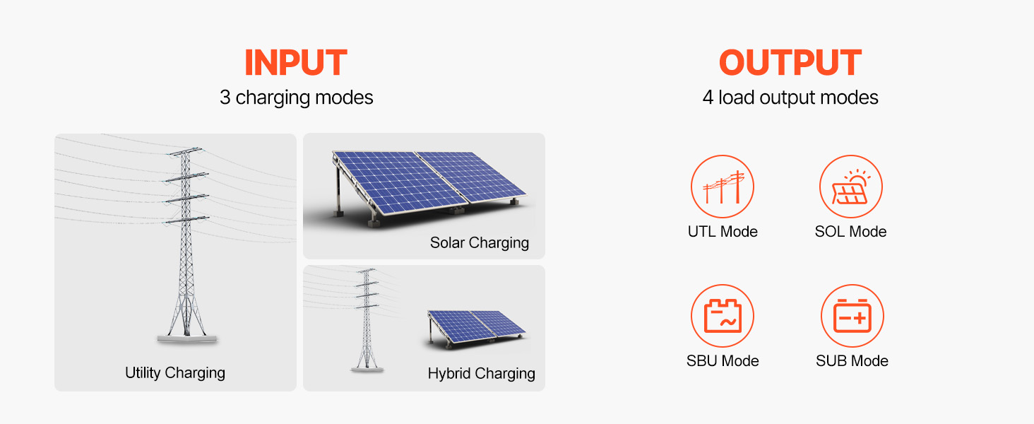 SucceBuy Hybrid Solar Inverter 3000W All in One Pure Sine Wave Charger, Built-in 100A MPPT Solar Controller for Off-Grid System