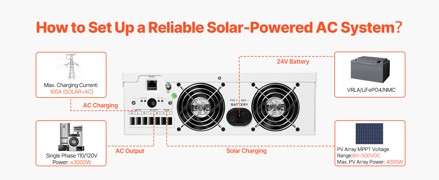 SucceBuy Hybrid Solar Inverter 3000W All in One Pure Sine Wave Charger, Built-in 100A MPPT Solar Controller for Off-Grid System
