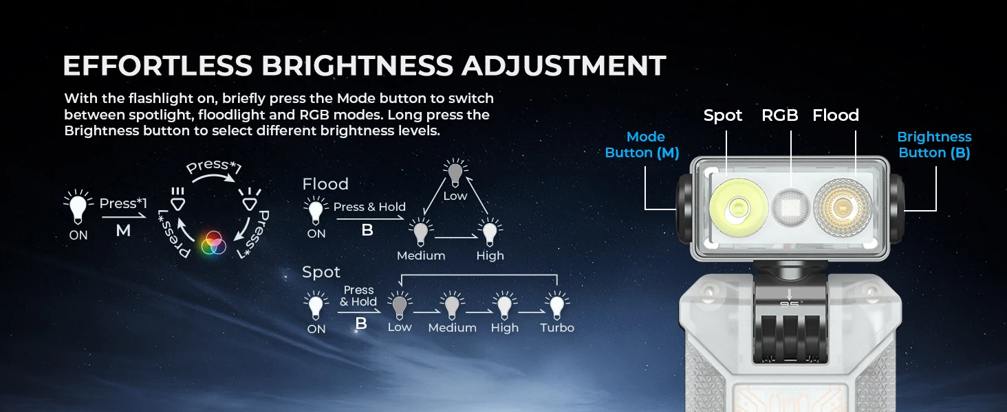 Wurkkos HD04 Mini RGB Flashlight 750 Lumens 180° Horizontal Rotation Fast Shipping from Overseas Warehouse