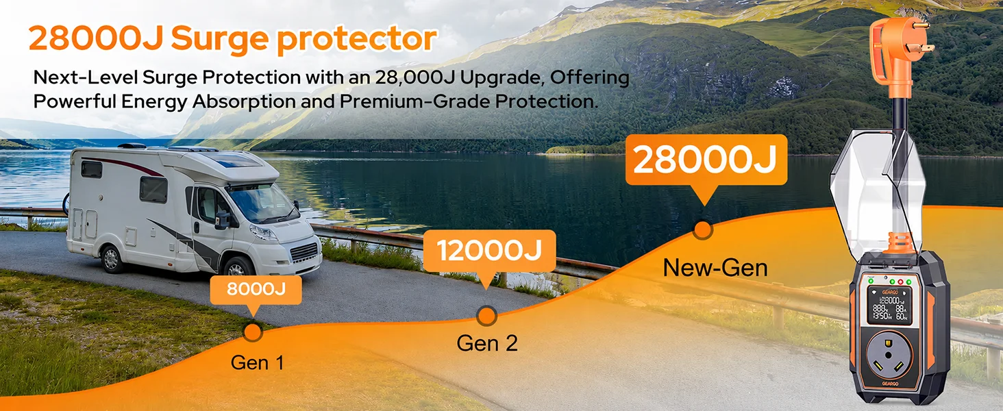 2026 RV Surge Protector 30 Amp 28000 Joules, Larger LED Display,RV Circuit Analyzer with Smart App & Bluetooth, IP68 RV Adapter Plug for Camper Travel Trailers