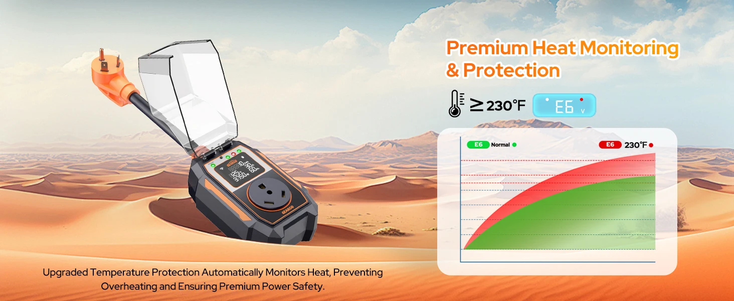 2026 RV Surge Protector 30 Amp 28000 Joules, Larger LED Display,RV Circuit Analyzer with Smart App & Bluetooth, IP68 RV Adapter Plug for Camper Travel Trailers