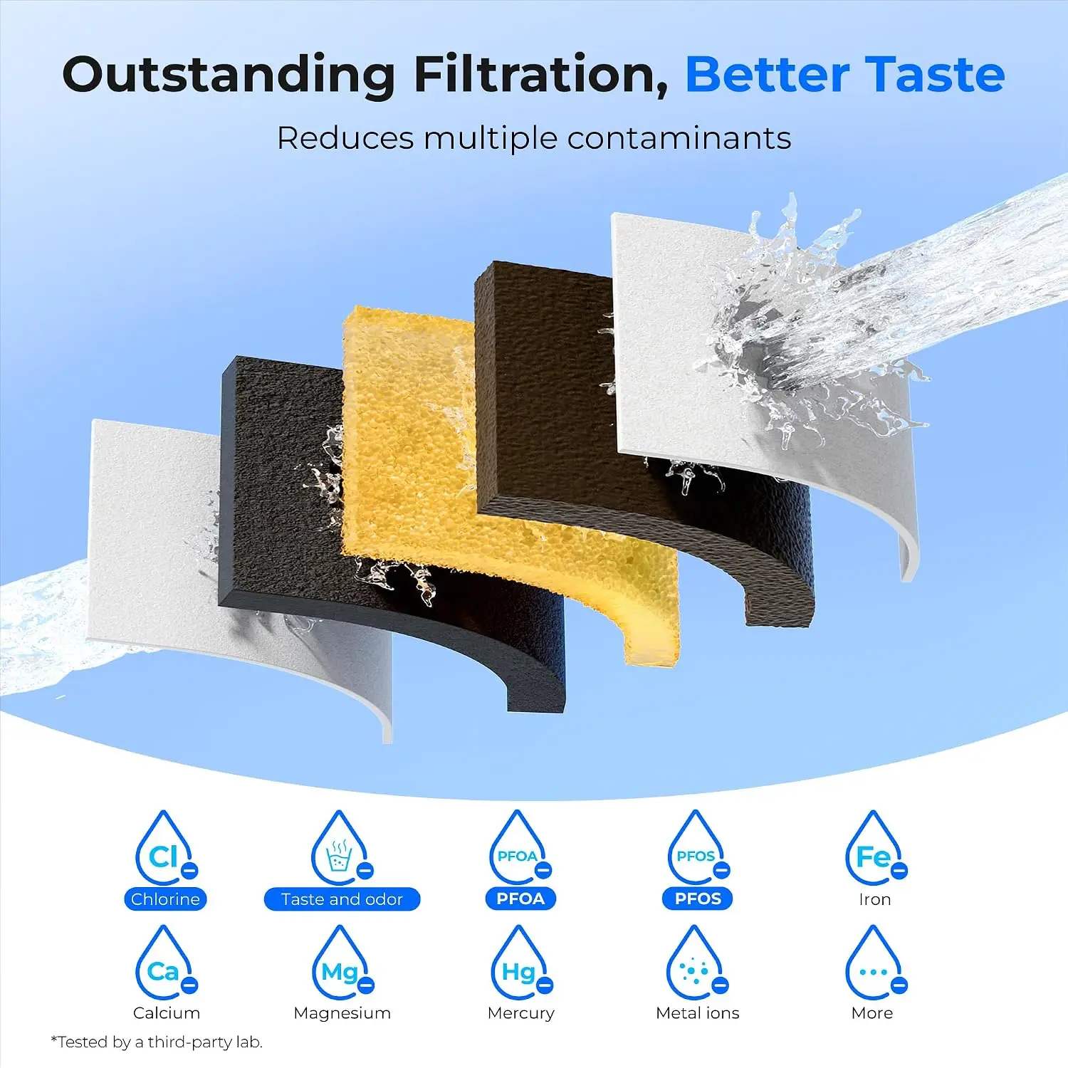 7-Cup Water Filter Pitcher, NSF Certified, 200-Gallon Long-Life, Reduces Chlorine & PFOA/PFOS, Replaces 6,400 Plastic Bottles Yearly, Black