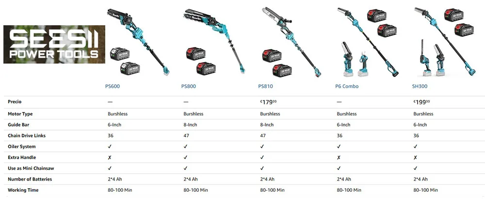 SEESII 40V 18Inch Brushless Chainsaw With Automatic Oiler 2200W Cordless Electric Saw Garden Woodworking Cutting Tool For Makita 18v Battery Pin