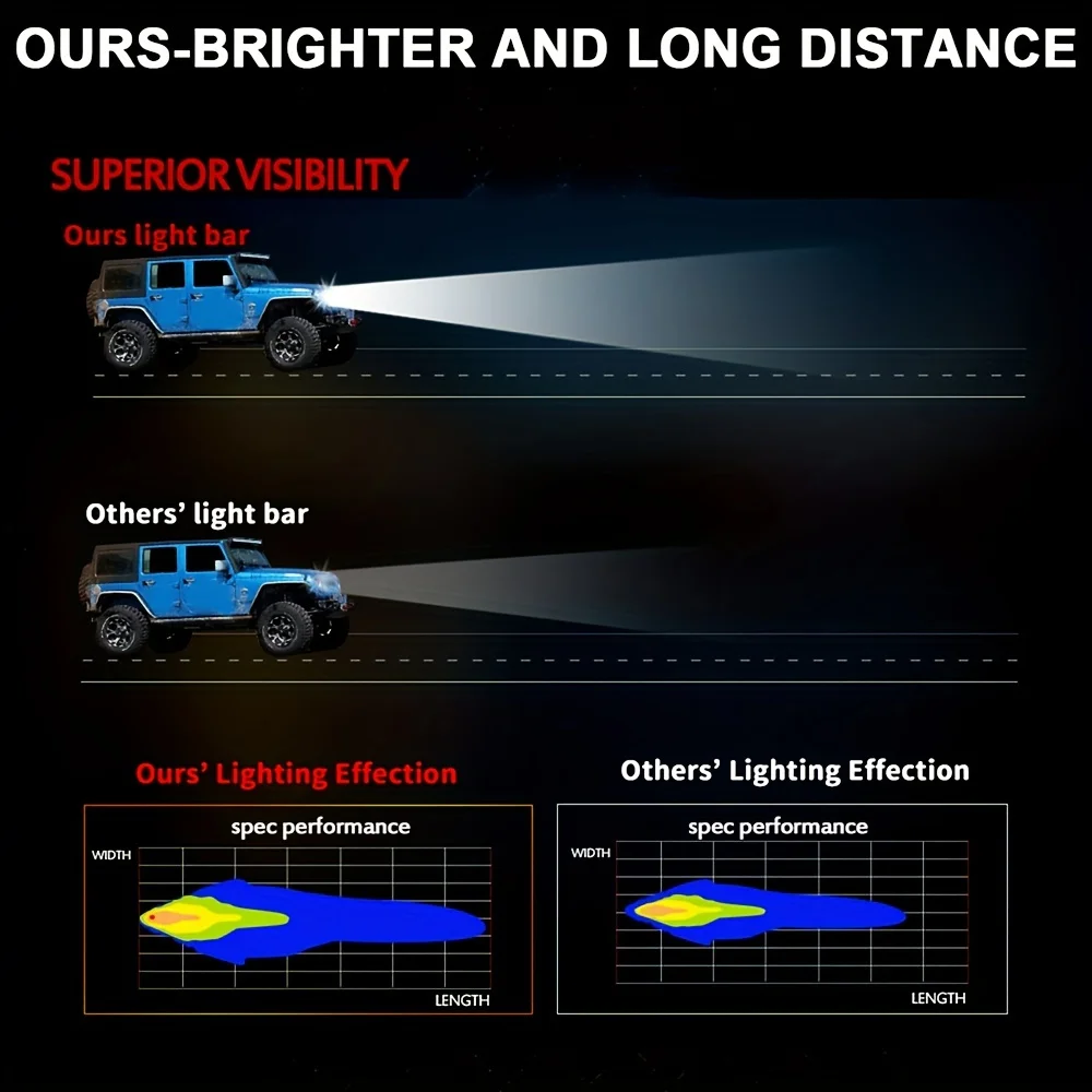 Single Row LED Light Bar 12/20/32 Inch Spot/Flood Combo Beam New IP68 Waterproof 6500K Color Led Work Lights Driving Lamp for Car ATV Truck
