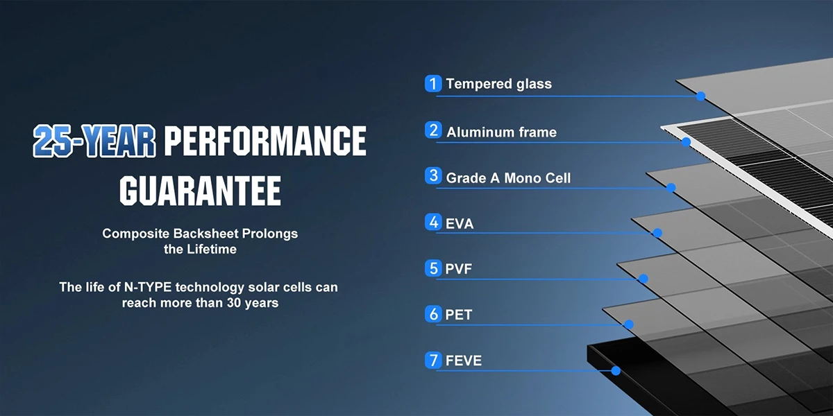 RVPOZWER 200W/400W/800W Bifacial Solar Panel 18BB N-Type Mono Cells High-Efficiency PV Power for Home Rooftop Off-Grid Outdoor