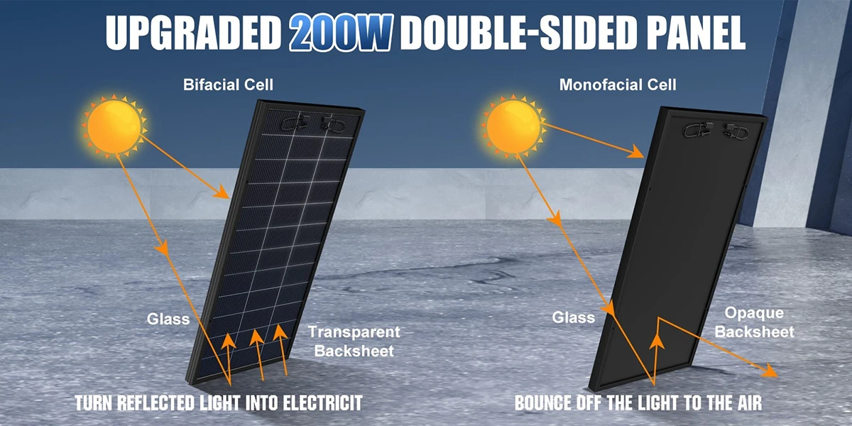 RVPOZWER 200W/400W/800W Bifacial Solar Panel 18BB N-Type Mono Cells High-Efficiency PV Power for Home Rooftop Off-Grid Outdoor