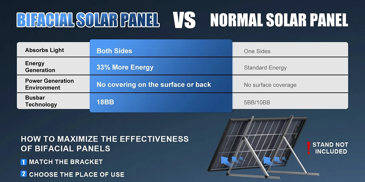 RVPOZWER 200W/400W/800W Bifacial Solar Panel 18BB N-Type Mono Cells High-Efficiency PV Power for Home Rooftop Off-Grid Outdoor