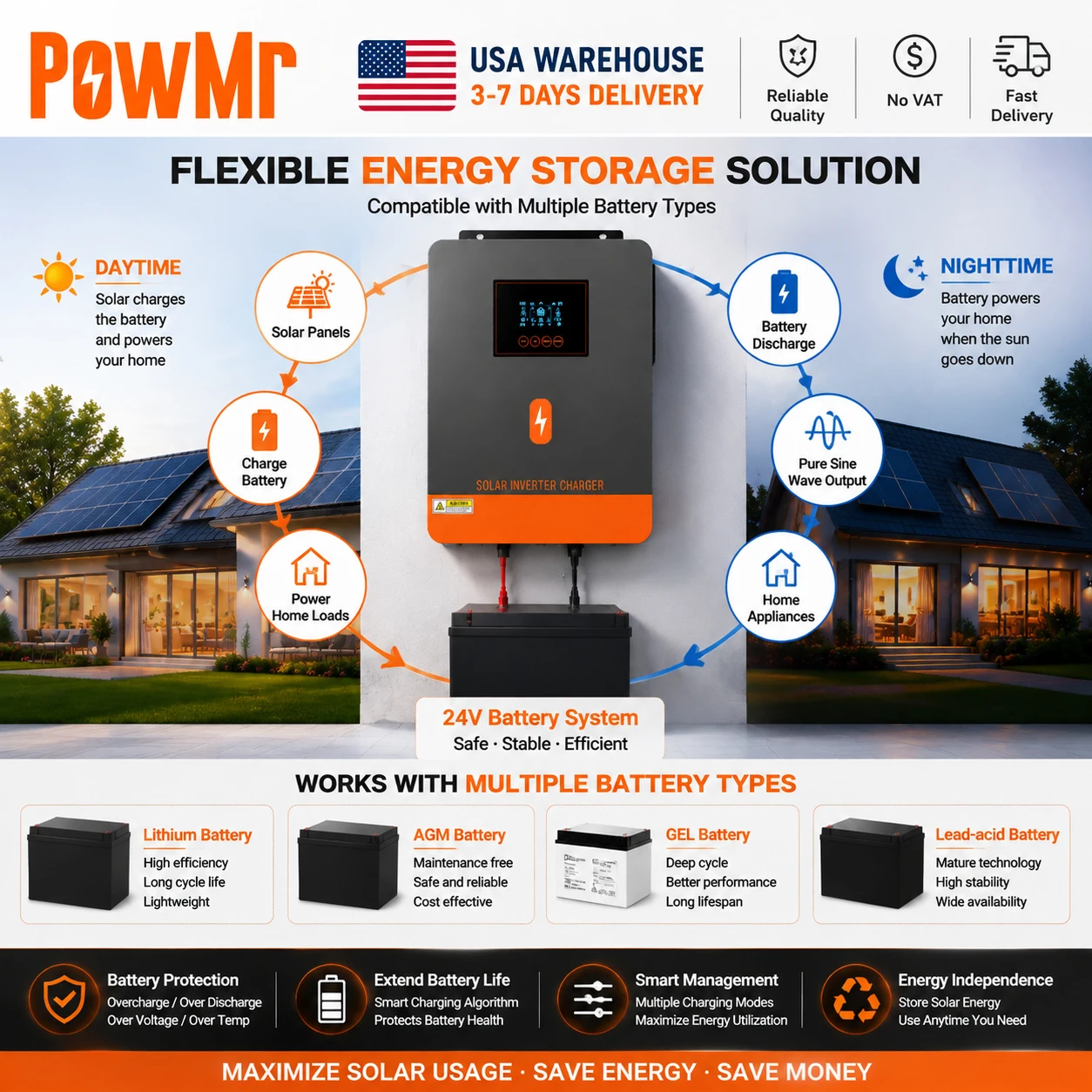 PowMr USA 4.5KVA 4200W/4.2KW 24V Hybrid Solar Inverters 220Vac Output Max 6200W 500Vdc PV Input With MPPT 120A Charge Regulator Support Wifi for Lifepo4 Power Bank Home RV Cabin Solar Energy Storage System
