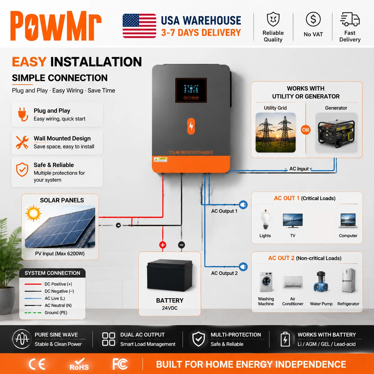 PowMr USA 4.5KVA 4200W/4.2KW 24V Hybrid Solar Inverters 220Vac Output Max 6200W 500Vdc PV Input With MPPT 120A Charge Regulator Support Wifi for Lifepo4 Power Bank Home RV Cabin Solar Energy Storage System