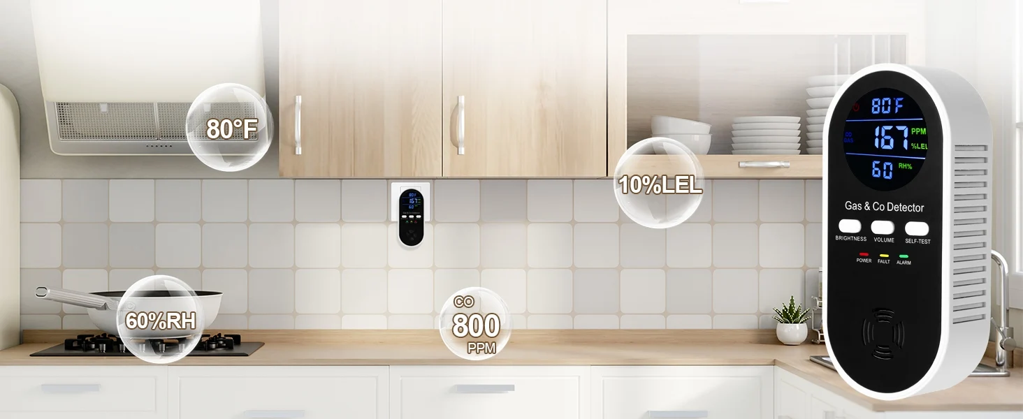 5-in-1 Combination Gas & Carbon Monoxide Detector,AC-Plug-in Natural Gas,Propane&CO Alarm with Adjustable Volume & Brightness,Battery Backup,Temperature(°F)&Humidity Sensor for Home,RV,Hotel