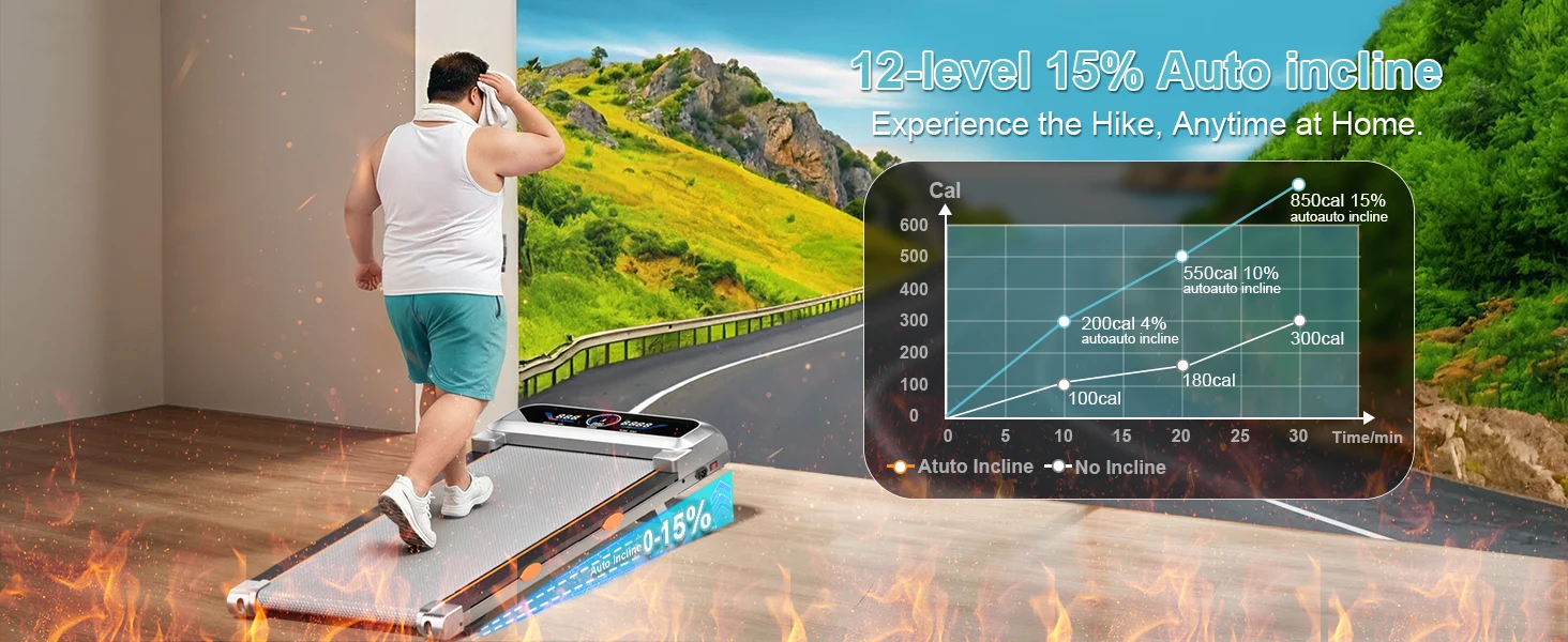 Treadmill with 15% 12-Level Auto Incline & UI Screen, 3.5HP Foldable Under Desk Treadmill, 450LBS Capacity, Bluetooth Speaker, Remote & APP Control for Home Office - Portable