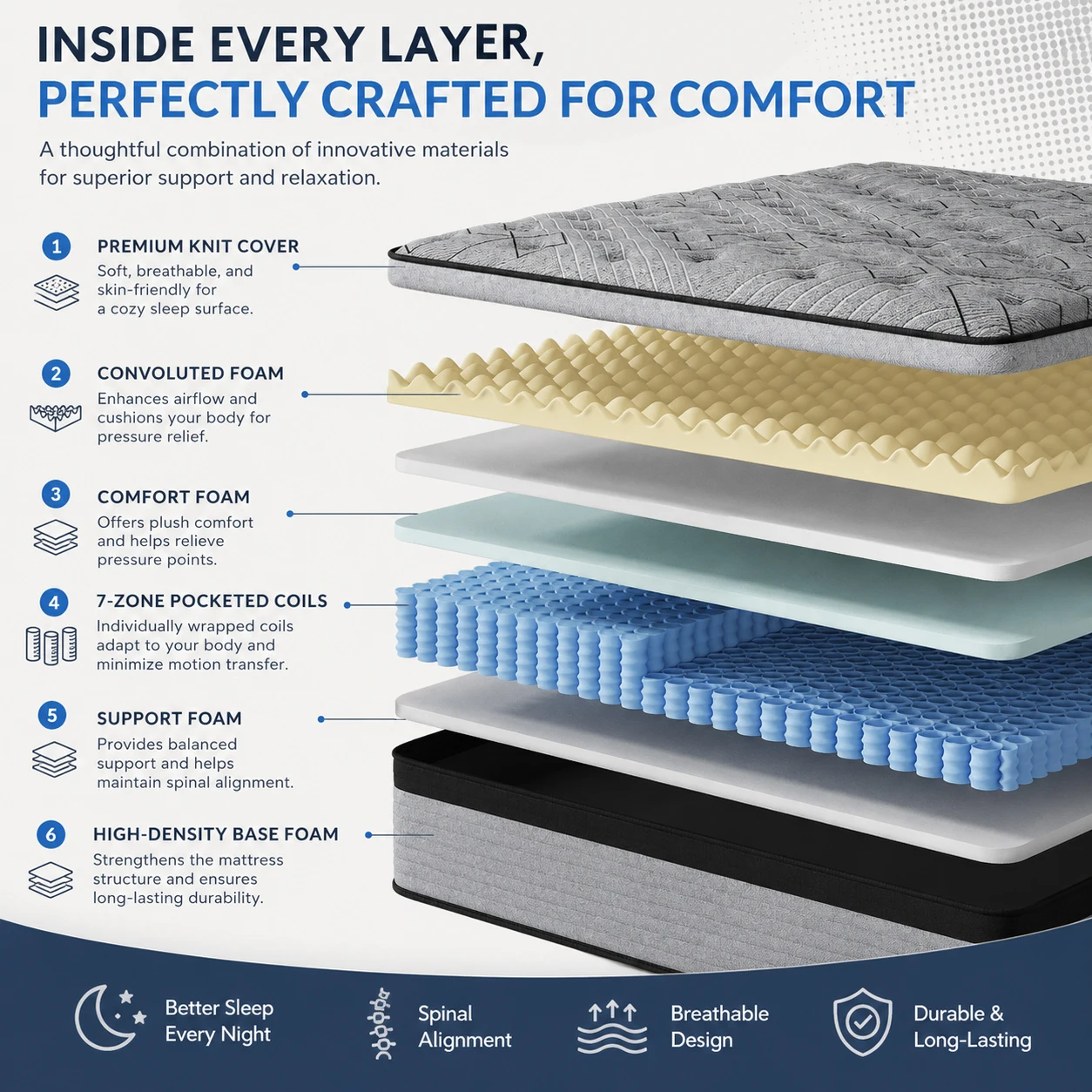 12/ 14inch Foam and Spring Hybrid Mattress, Medium Firmness, Available in Full, Queen, and King Sizes, Gel Memory Foam for Lumbar Support, Boxed Mattress