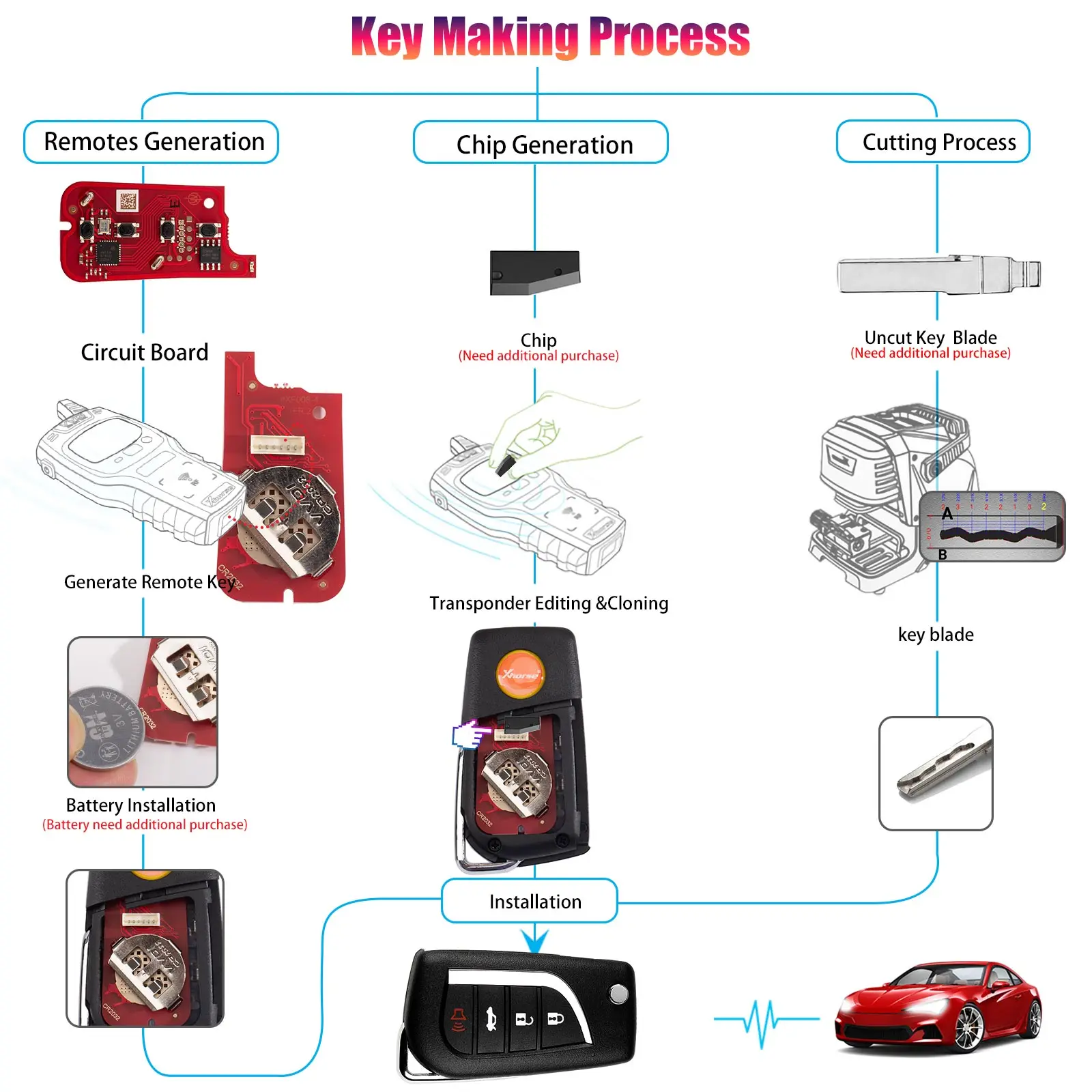 5 Piece XHORSE XKTO12EN TOY.T Style Second Generation Universal Wire Remote Key English Version