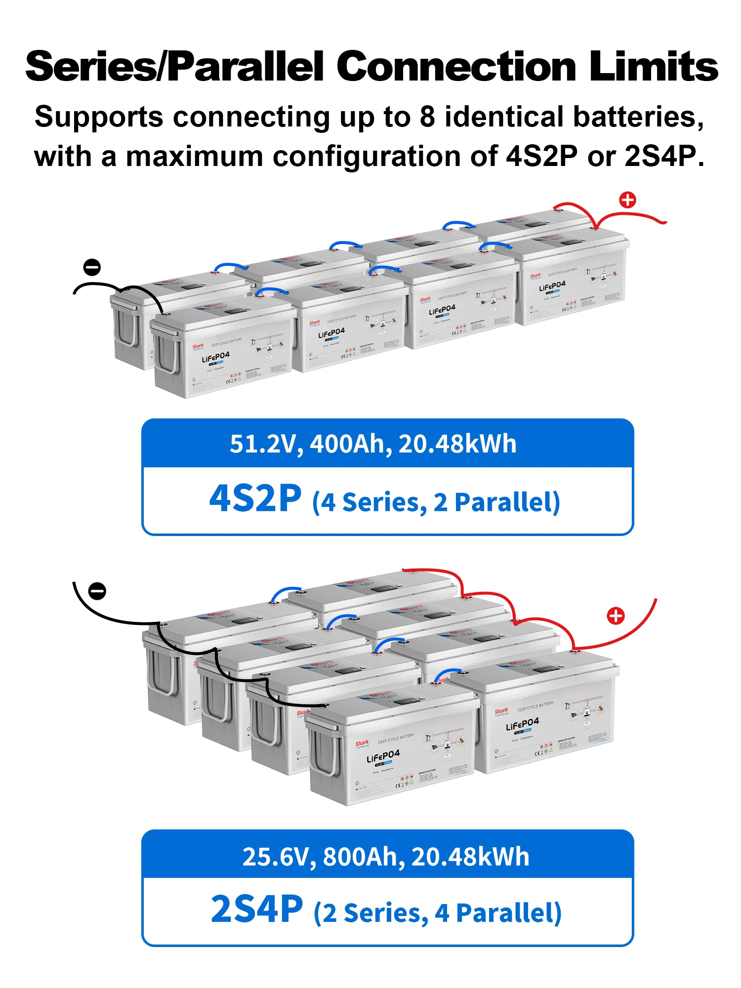 SANDISOLAR 12.8V 100AH 200Ah LiFePO4 Battery Deep Cycle Rechargeable Lithium Battery IP54 Waterproof for Off Grid Solar