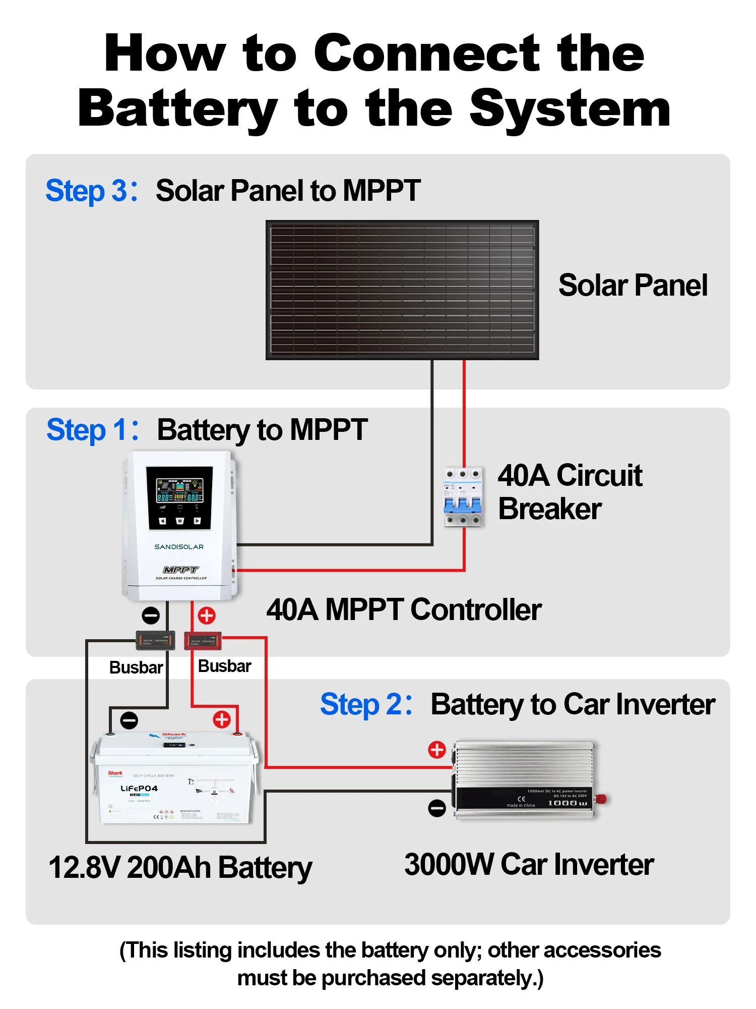 SANDISOLAR 12.8V 100AH 200Ah LiFePO4 Battery Deep Cycle Rechargeable Lithium Battery IP54 Waterproof for Off Grid Solar