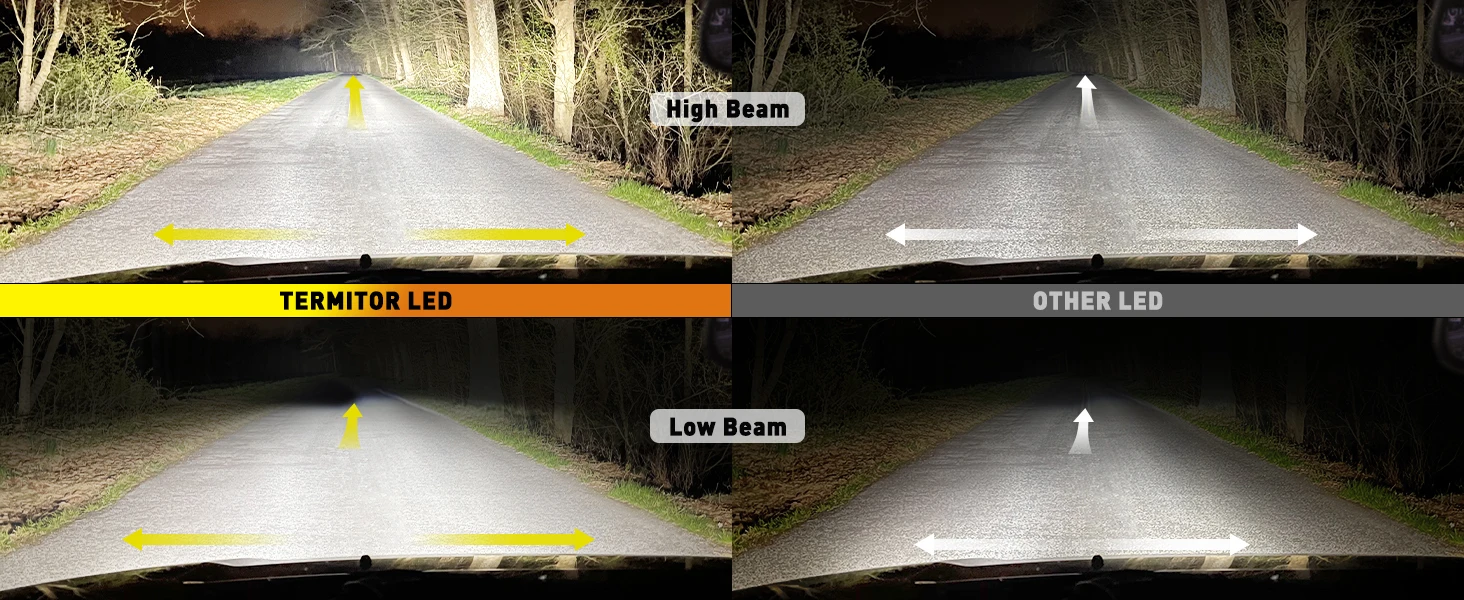 4PCS H11 9005 LED Bulbs Combo,120000LM Ultra-Brightness, 6500K H9 H8 HB3 Driving Light Bulbs with Fan,Off-Road Use or Fog Light