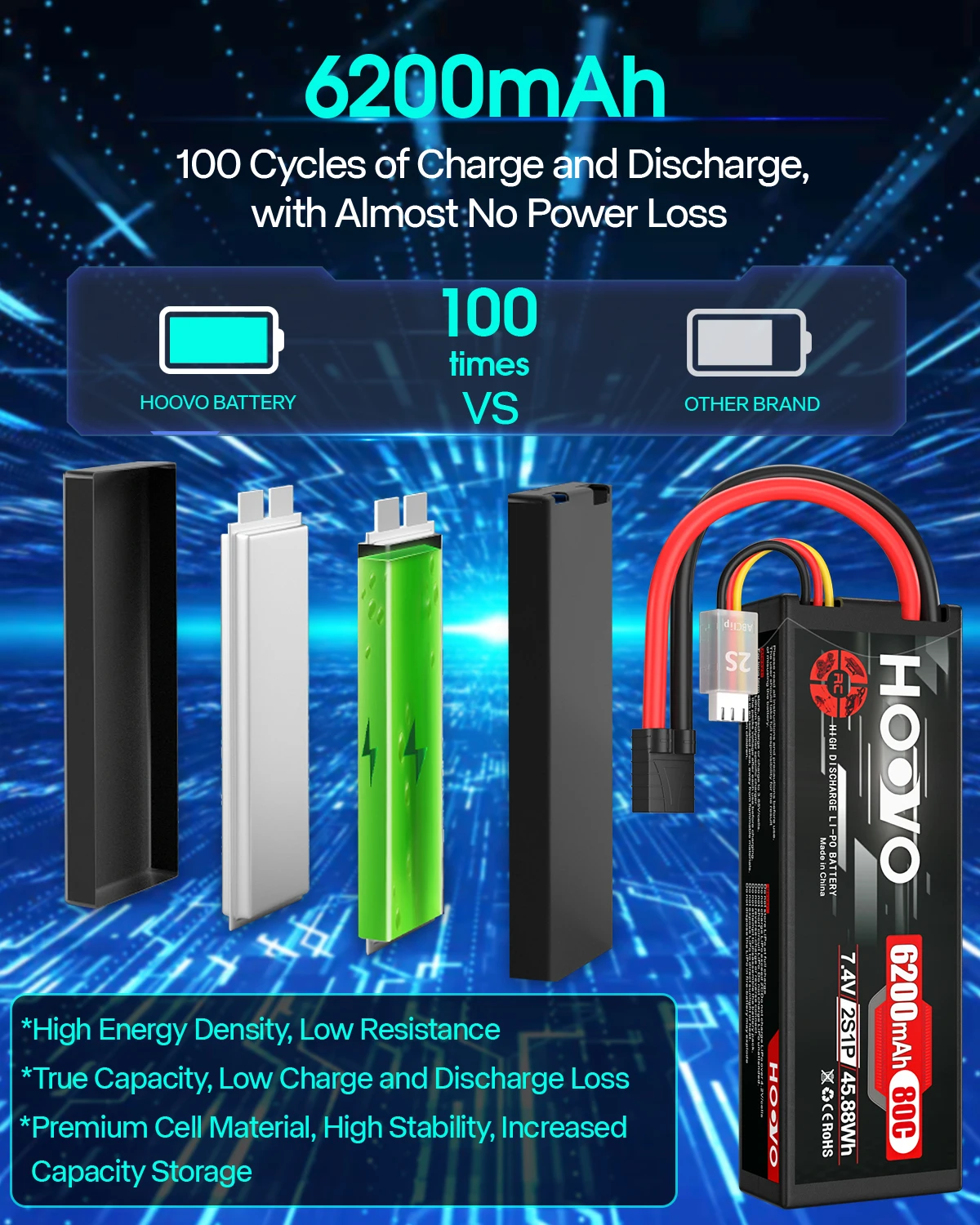 HOOVO 2Pcs 2S RC Battery 7.4V 80C 6200mAh Hard Case Lipo Battery with Tracxas Plug for RC Truck Truggy Buggy Tank RC Airplane