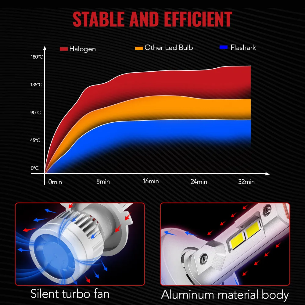 H4/9003/HB2 80W 6500K White 24000LM IP67 LED Headlight Bulbs High Quality Chip High&low Beam Light Plug and Play