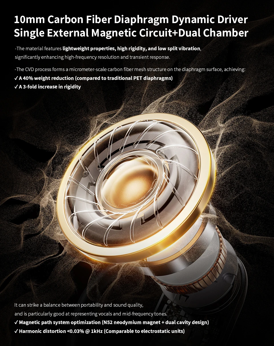 KBEAR Tourbillon-X TB-X IEMS in-Earphone Wired Headphones 10mm CVD-Coated Carbon Fiber Diaphragm Deep BassGaming Headset