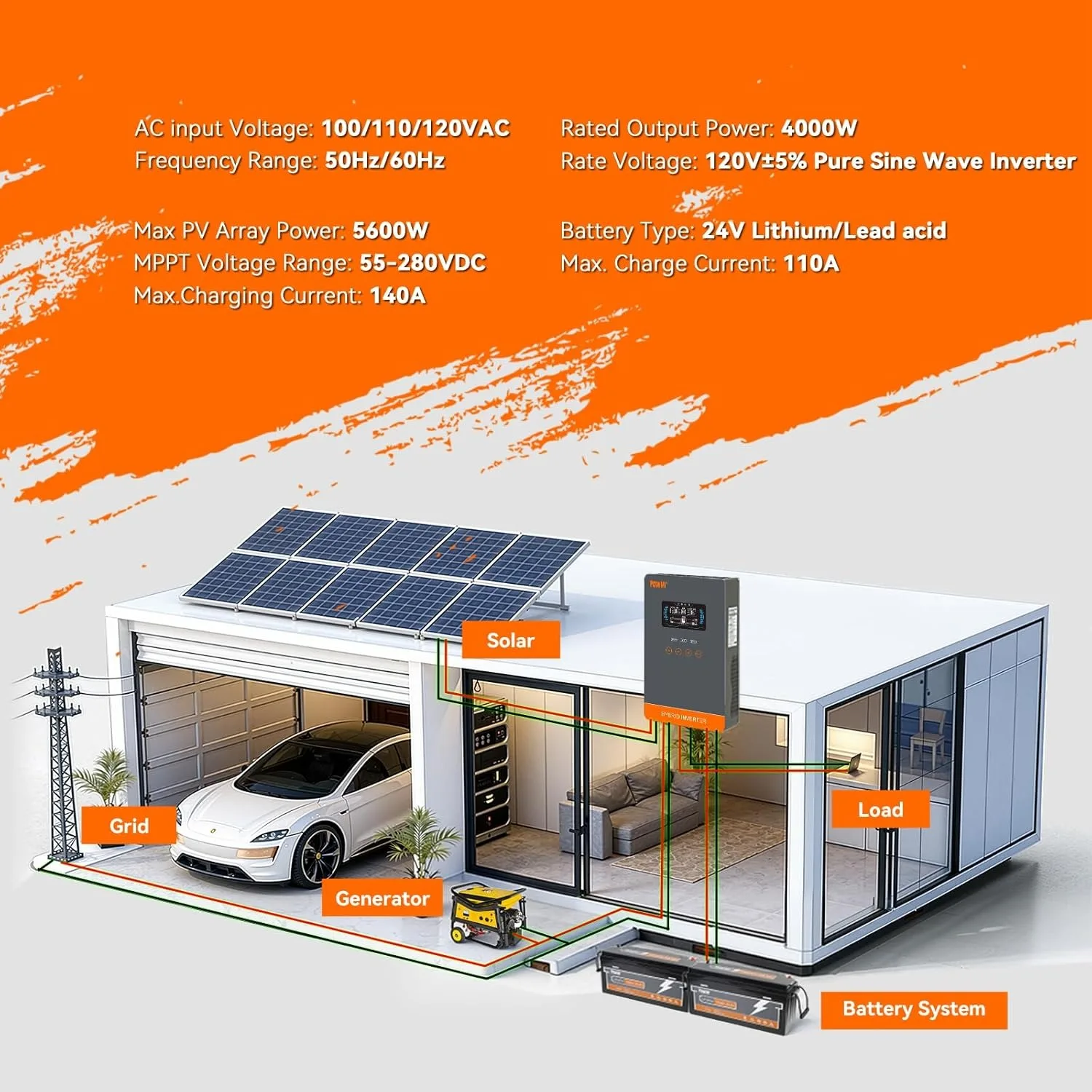 PowMr USA 4000W 24V Hybrid Solar Inverter Charger 100/110/120V AC Pure Sine Wave 140A MPPT Charger Max 5600W PV 55-350V DC Off Grid Inverter for Lead Acid AGM Gel Lithium Battery Home Emergency Solar Power System