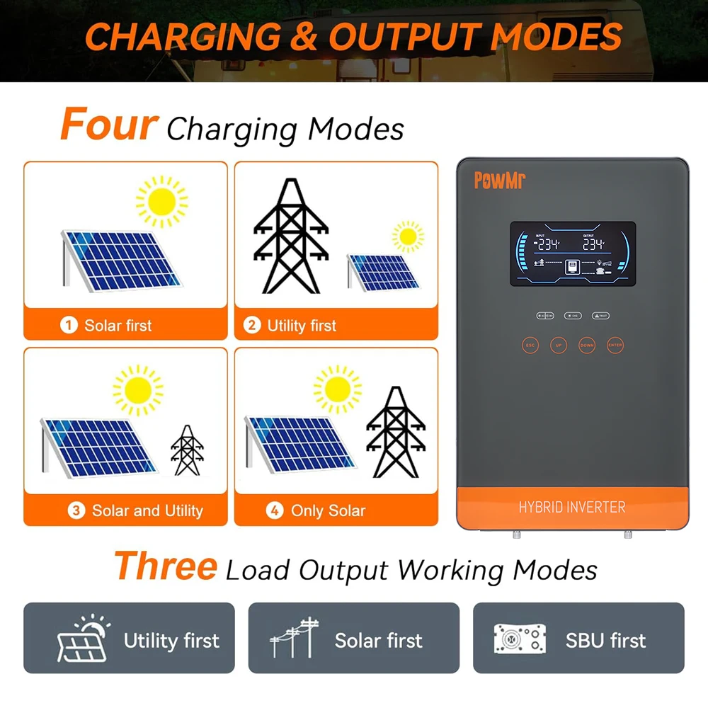 PowMr USA 4000W 24V Hybrid Solar Inverter Charger 100/110/120V AC Pure Sine Wave 140A MPPT Charger Max 5600W PV 55-350V DC Off Grid Inverter for Lead Acid AGM Gel Lithium Battery Home Emergency Solar Power System