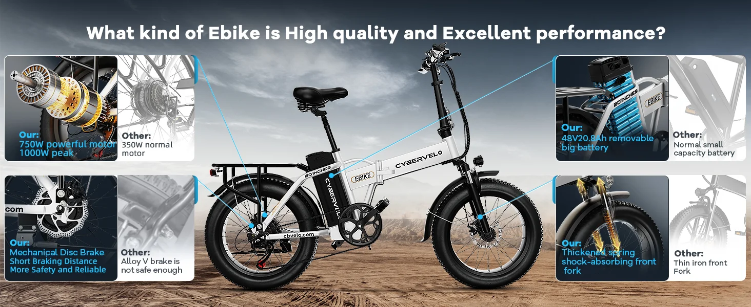 Cybervelo 1000W Peak High-speed Brushless Folding 20 Inch Fat Tire Electric Bike for Adults 48V 20.8Ah/50Ah Removable Battery 80 Miles Range Commuter E-Bicycle EK4
