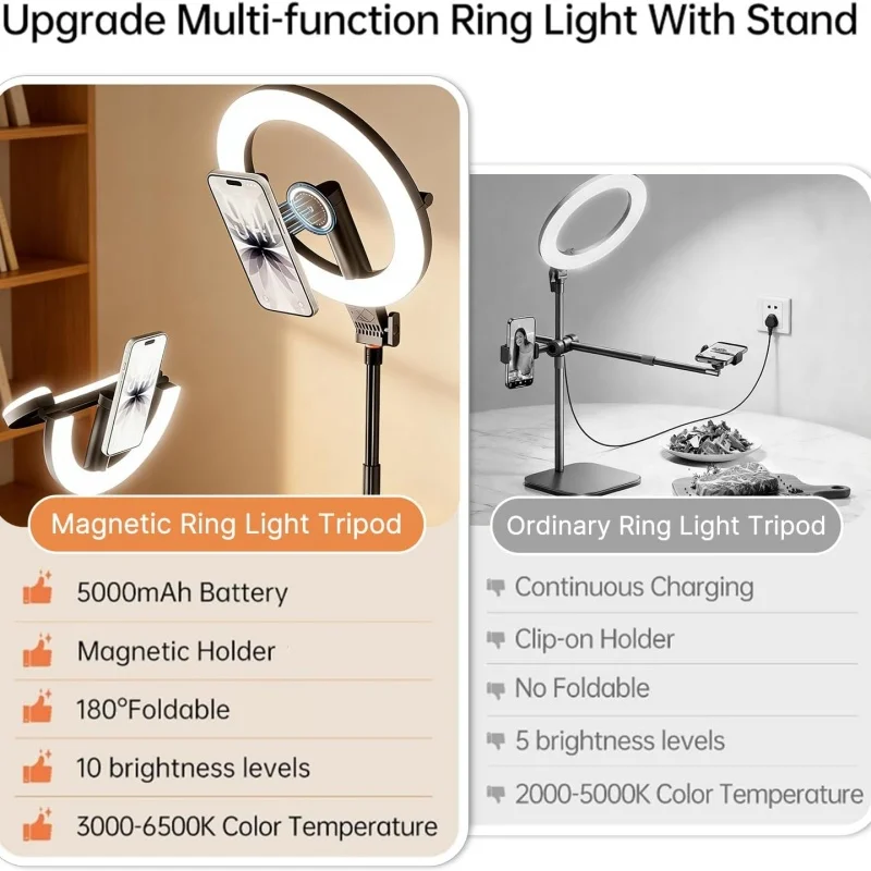 Magnetic Overhead Phone Mount with 10” Ring Light, 5000mAh Flexible Articulating Circle Lamp Table Tripod, Phone Stand for Video Recording Cooking Nail, Zoom Meeting