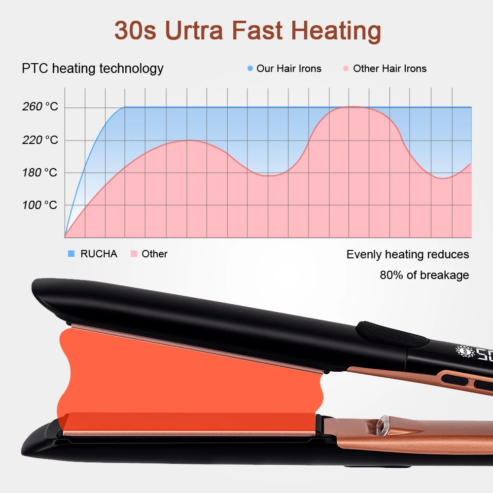 Professional Hair Straightener 500°F Plasma Hair Flat Iron 260°C Ceramic Coating Plate Smooth Frizz Salon Styling Tool 110V-240V