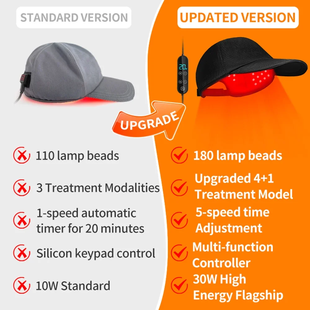 180Pcs Infrared LEDs 660nm&850nm Red Light Therapy Hair Growth Cap for Hair Regrowth Anti Hair Loss Relax Scalp Hair Care Hat
