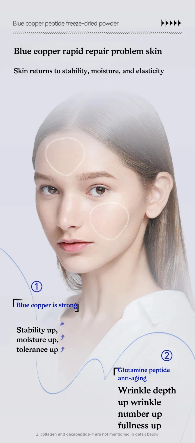 Blue Copper Peptide GHK-Cu Skin Repair Kit – Shrink Pores, Hydrate & Brighten, Improve Skin Elasticity