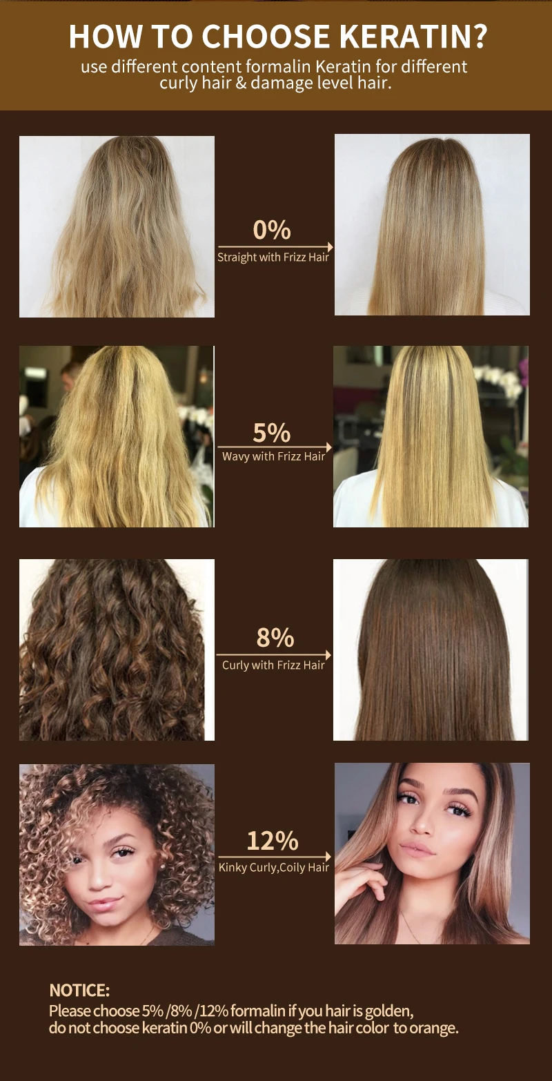 PURC 2 Pcs Keratin For Hair Straightening 0% 5% 8% 12% Formaldehyde Brazilian Keratin Hair Treatment Smoothing Hair Care