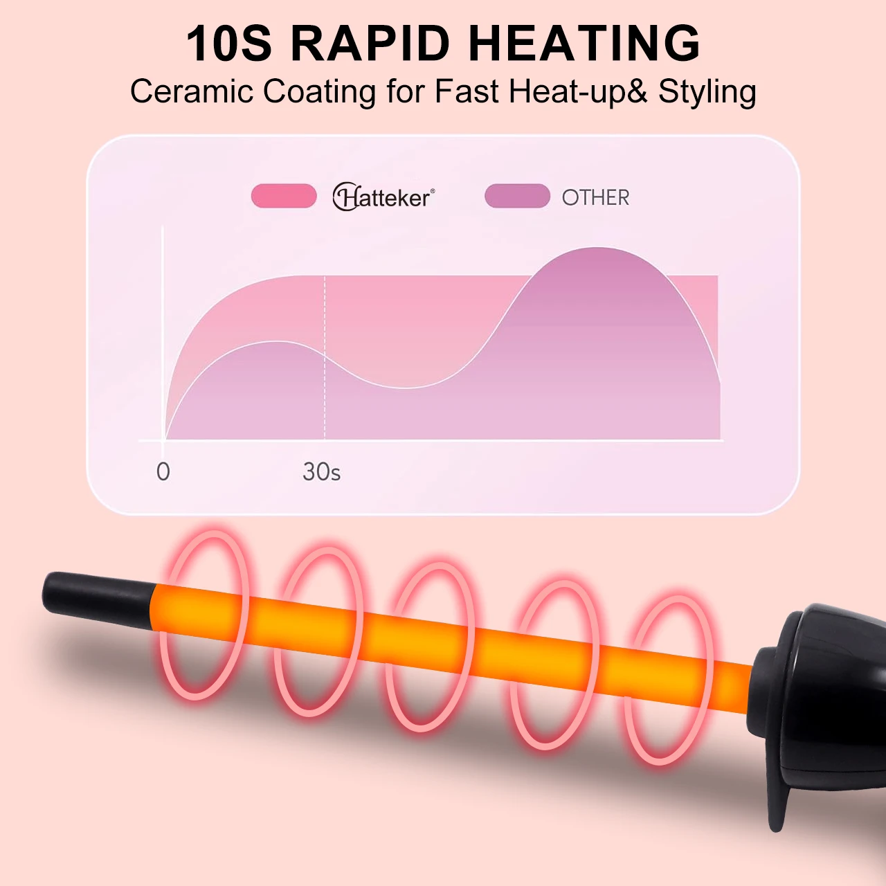 Haetteker Mini Curling Iron Small 9mm Airy Bangs Short Hair Wave Electric Hair Curler for Men And Women