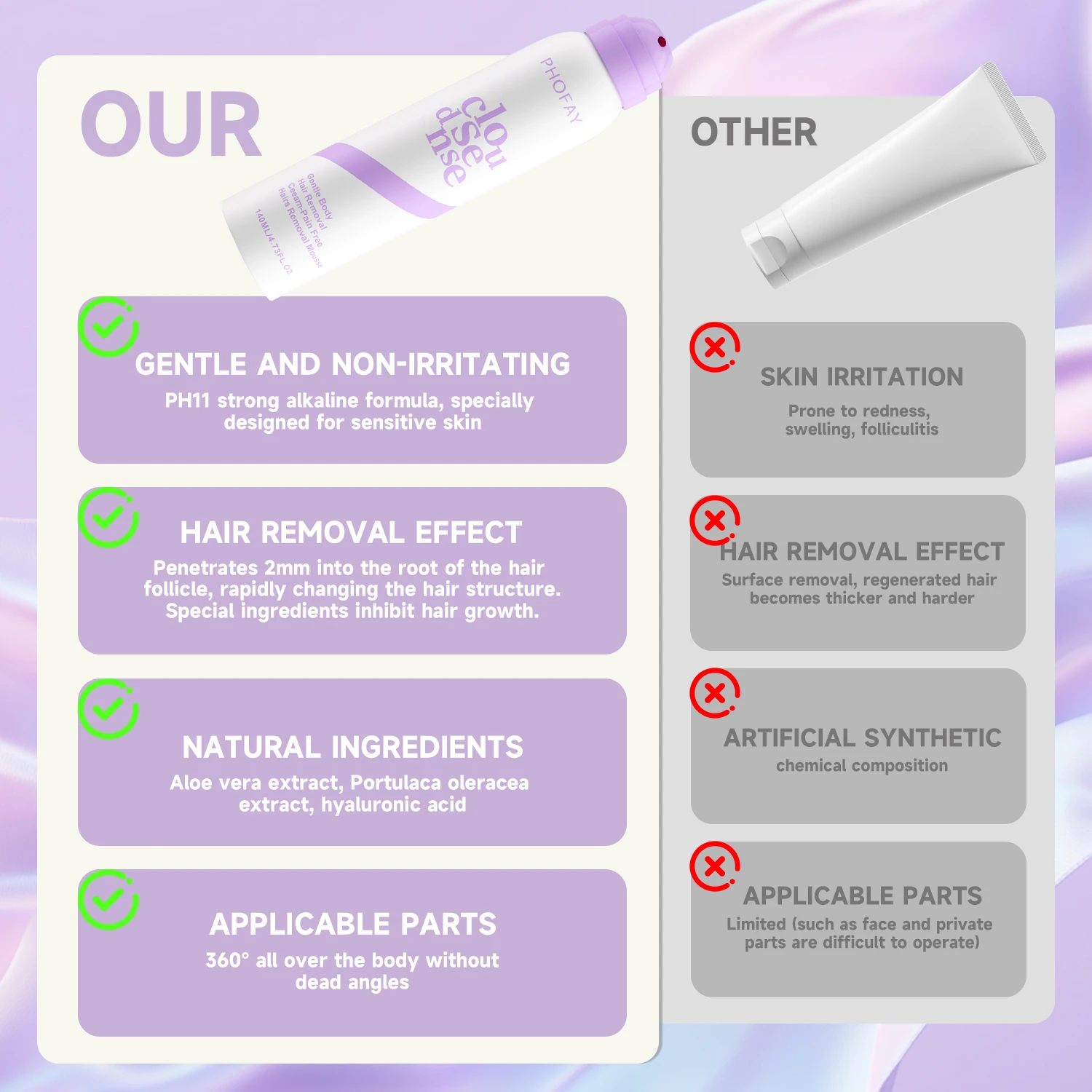 Hair Removal Cream Fast Painless Silky Hair Growth Inhibitor Arm Armpit Legs Intimate Areas Permanent Depilatory for Men Woman