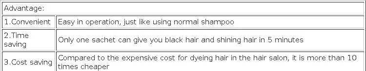 Mokeru 2pc/Lot Noni Fruit Herbal Black Shampoo Magic Fast Mokeru Hair Dye Shampoo For Women Permanent Black Hair Dyeing Shampoo