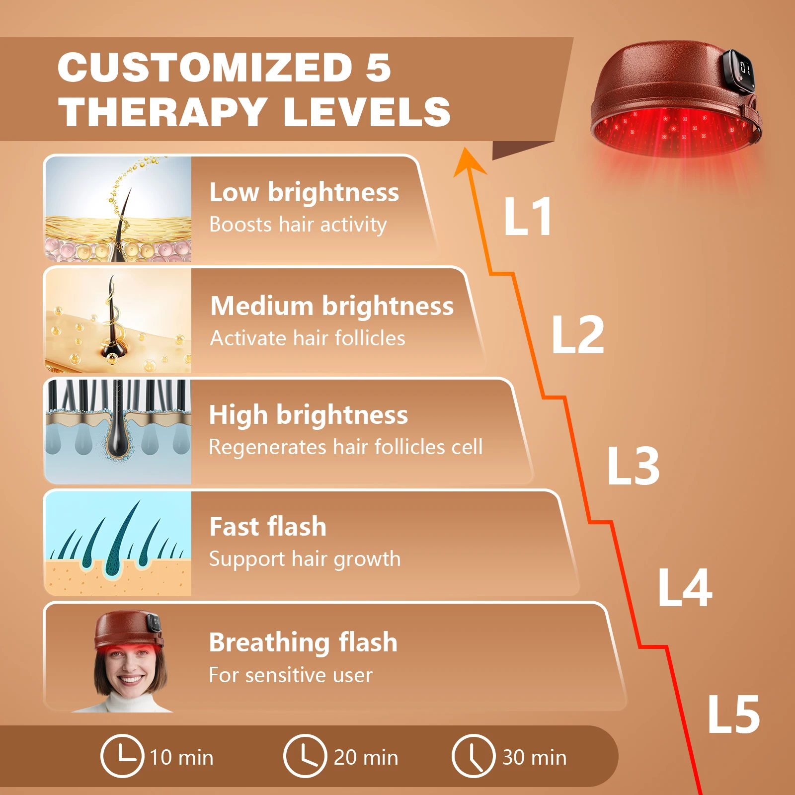 Wireless Hair Growth Laser Cap 120 Diodes 850nm 660nm Anti Hair Loss Stress Relief Infrared Light Relaxation Therapy 4 Levels