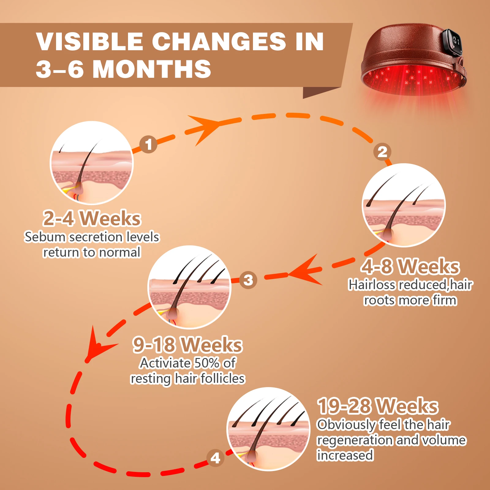Wireless Hair Growth Laser Cap 120 Diodes 850nm 660nm Anti Hair Loss Stress Relief Infrared Light Relaxation Therapy 4 Levels