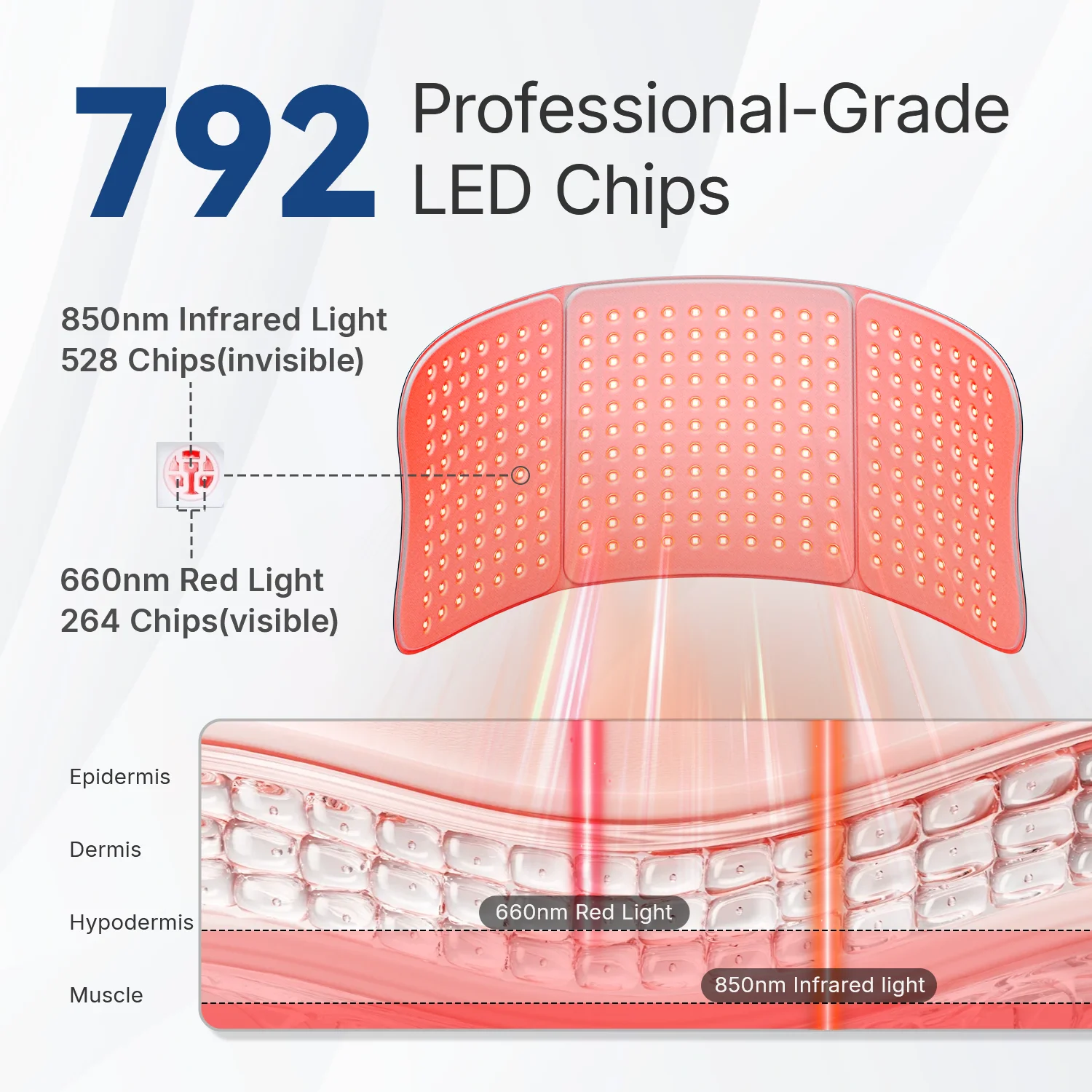 792 PCS LED Beauty Device Red Infrared Therapy Belt Body Wearable Wrap Large heating Pad for Face and Body Shoulder Joint Muscle