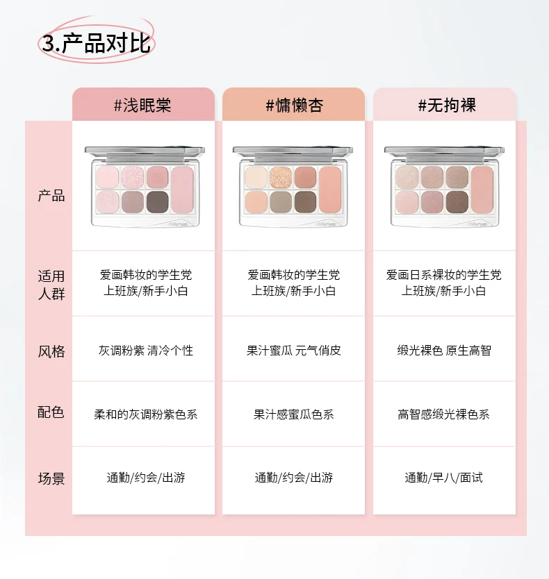 Cheeryep Facial Palette Makeup Eye Highlighter Beauty Powder Blusher Matte Shimmer For Women