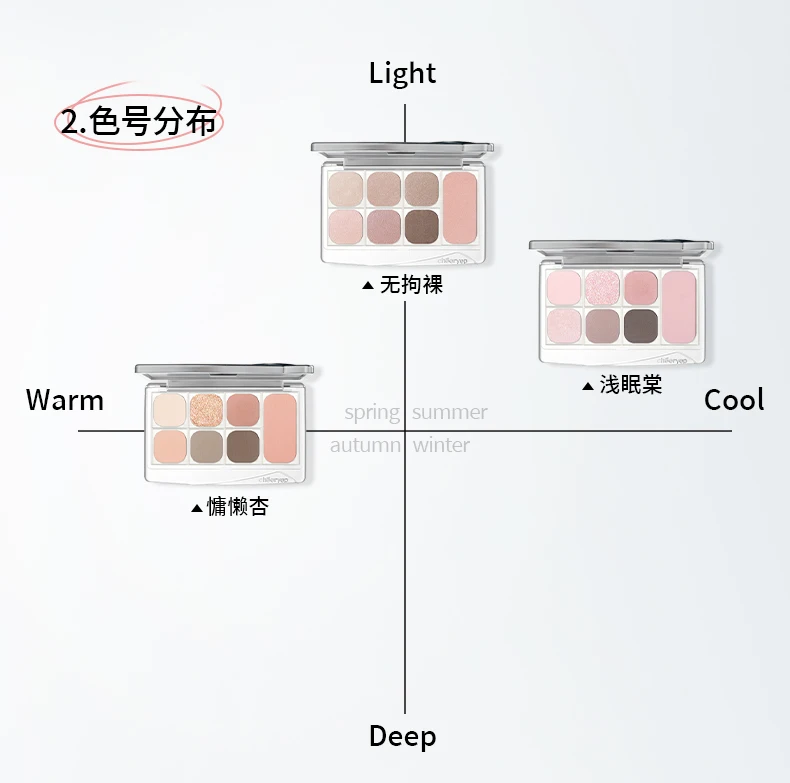 Cheeryep Facial Palette Makeup Eye Highlighter Beauty Powder Blusher Matte Shimmer For Women