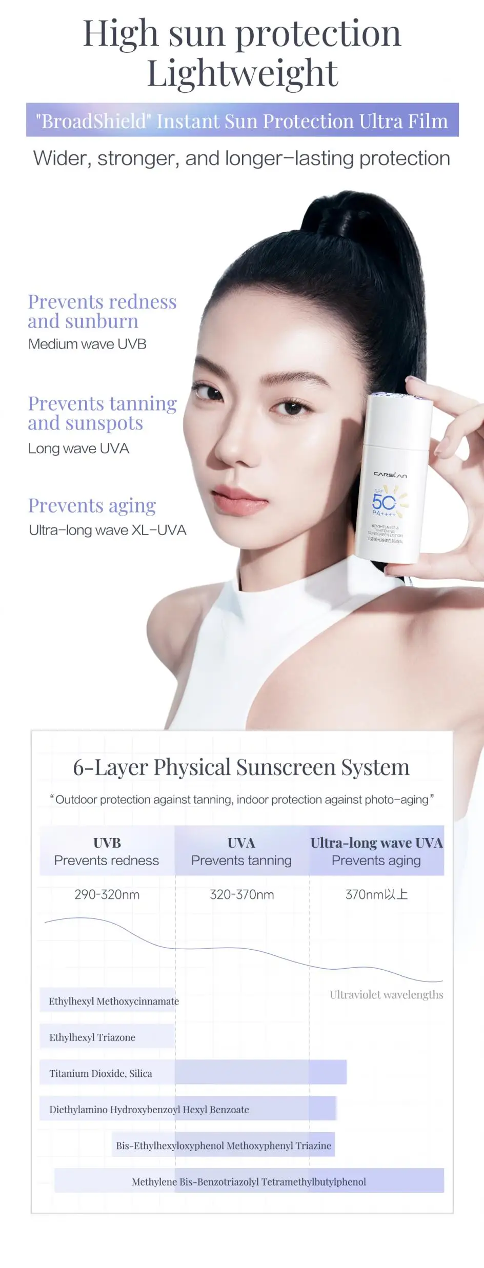 CARSLAN Brightening Whitening Sunscreen Lotion Lightweight Non-sticky Waterproof Facial Sunscreen SPF 50+ PA+++ Primer Makeup